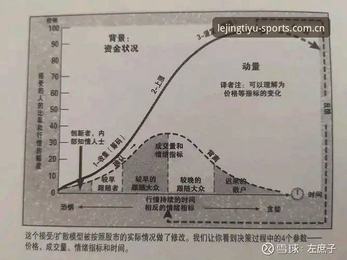 看懂挪威1-0塞内加尔的4个数据拐点，比你熬夜看90分钟更有用
